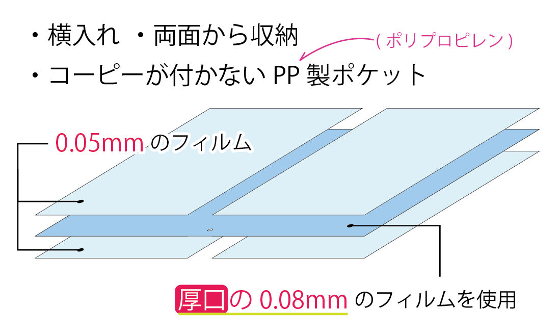 コピーが張り付かないPPポケット 説明  翌営業日出荷可能　スマートピック　10冊セット　両面収納12ページ　不動産 ファイル ご契約 ファイル お引渡し 重要書類